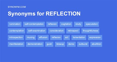 reflection synonym|synonyms for reflection of light.